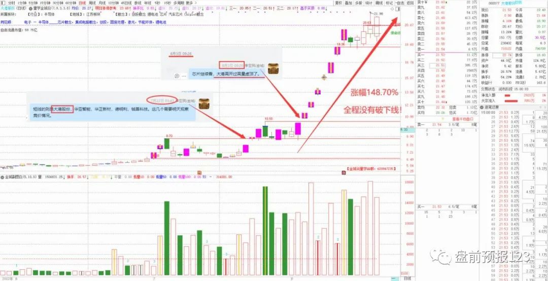 0818收评:打压指数精做个股,双新赛道谁做谁牛!(兼0819预报)(图2)