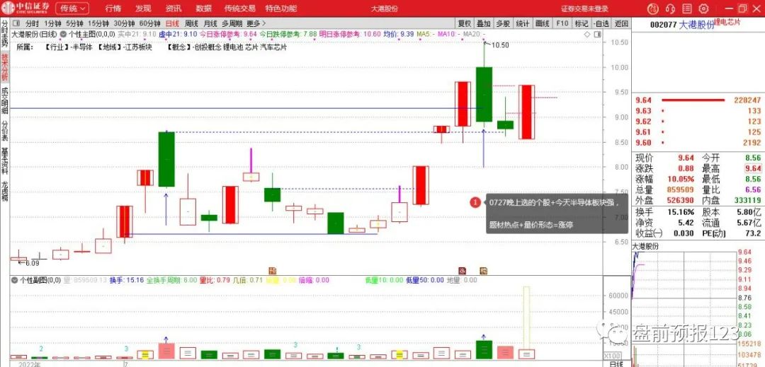 0820号外:八月下旬的行情预判及应对策略(图1)