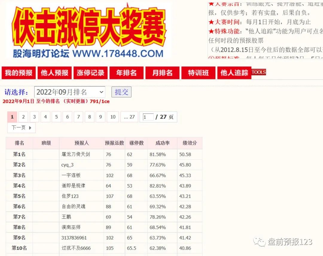 九月“伏击涨停大奖赛”揭晓。十月“选牛掘金”来了!(图1)