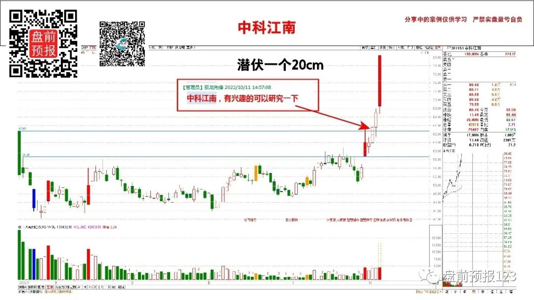 1013收评：大阳后如期回宕，此板块必出大牛（兼1014预报）(图2)