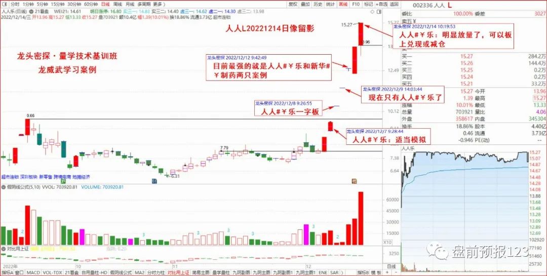 1214收评:大盘即将打破平衡,方向选择请看二线(兼1215预报)(图3)