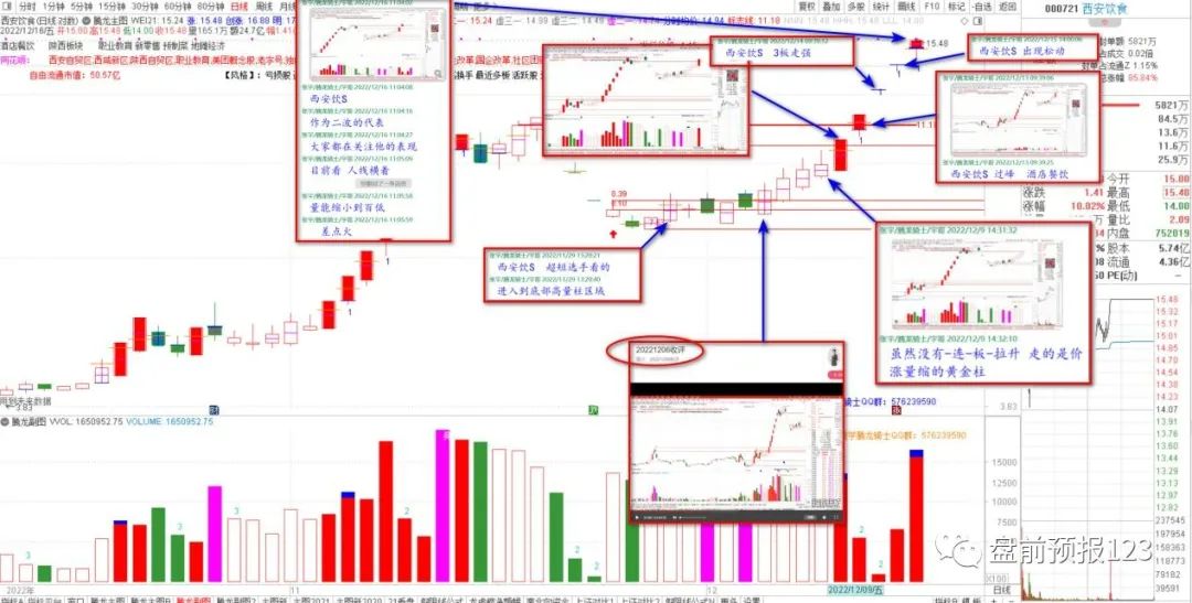 1216收评:今日大资金为何抢入这两个板块?(兼1219预报)(图2)