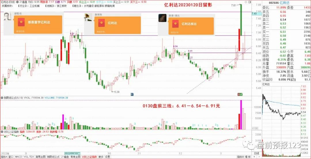 0220收评:牛市已上路,注册制的股市思维和操盘策略(兼0221预报)(图3)