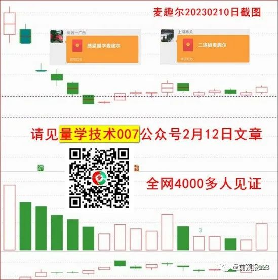 0220收评:牛市已上路,注册制的股市思维和操盘策略(兼0221预报)(图4)