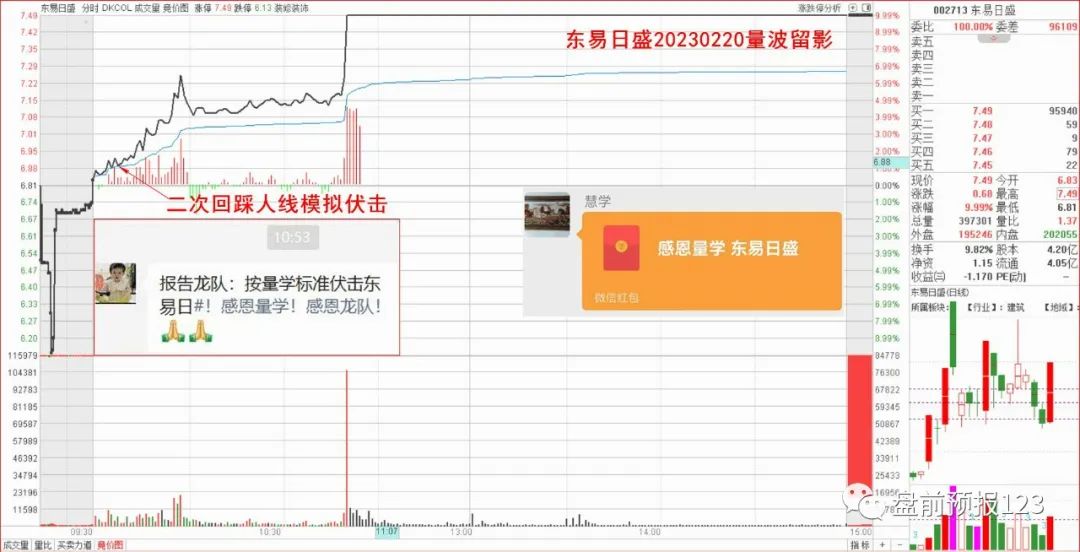 0220收评:牛市已上路,注册制的股市思维和操盘策略(兼0221预报)(图6)