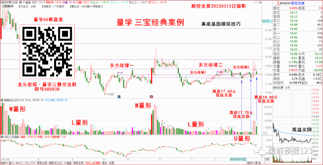 0314收评：应声下跌出长腿，不过此线就撤退（兼0315预报）(图2)