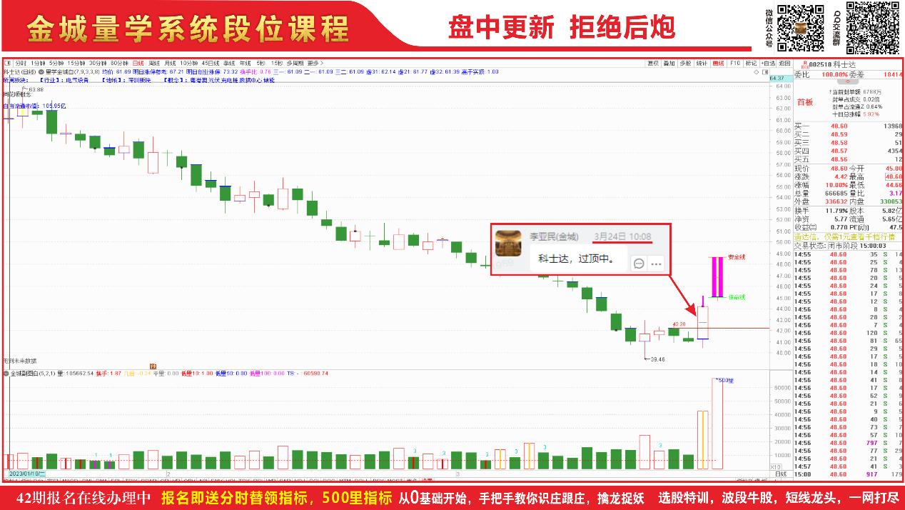 0327收评：两极分化持续中，伏击涨停乐无穷（兼0328预报）(图4)