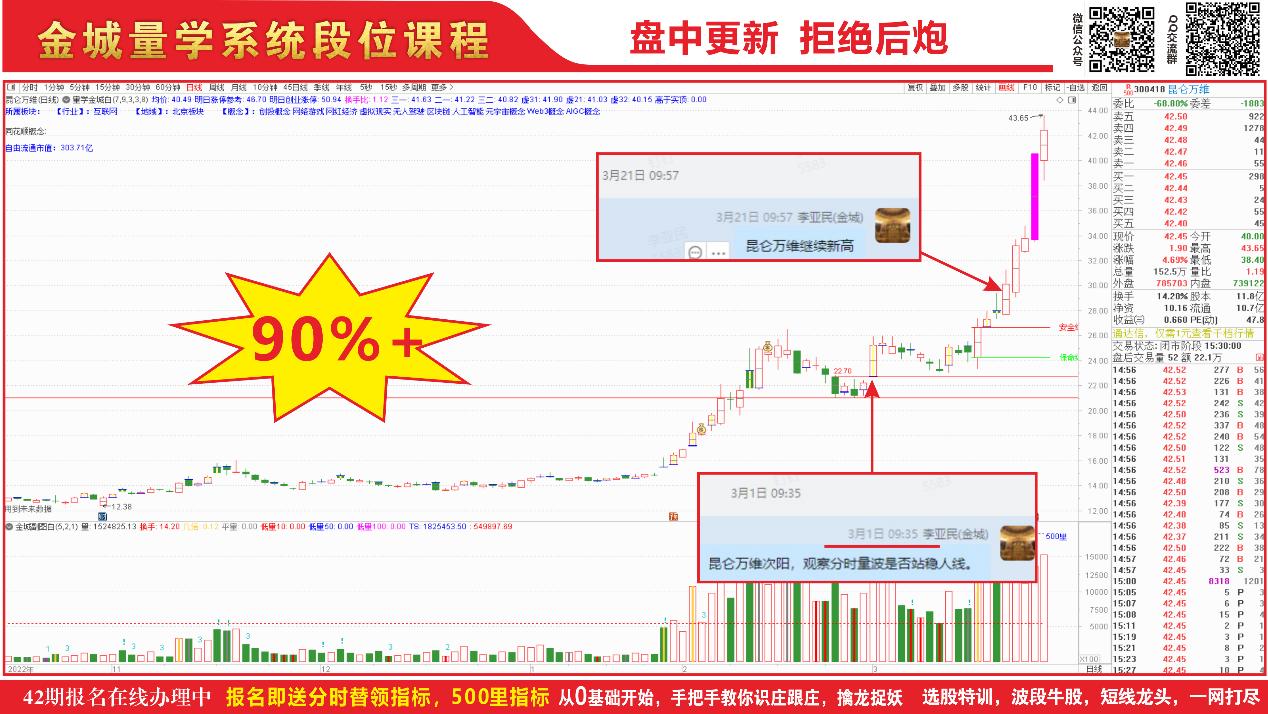 0327收评：两极分化持续中，伏击涨停乐无穷（兼0328预报）(图2)